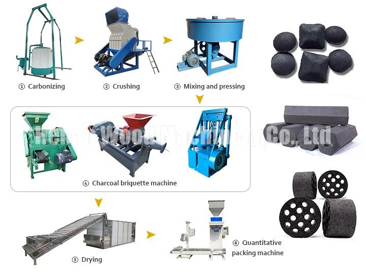 Barbecue Charcoal Production Line | BBQ Charcoal Briquette Project