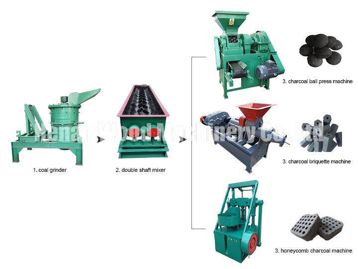 Coal Briquette Processing Plant |  Coal Making Machine