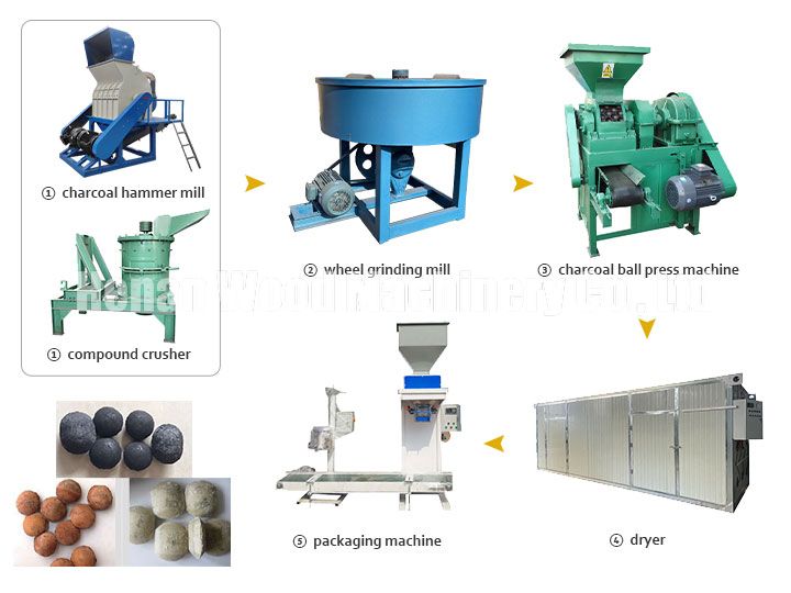 Mineral Powder Briquetting Line | Charcoal  Ball Press Machine
