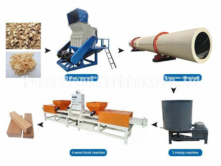 Wood Pallet Block Production Line | Sawdust Brick Making Machine